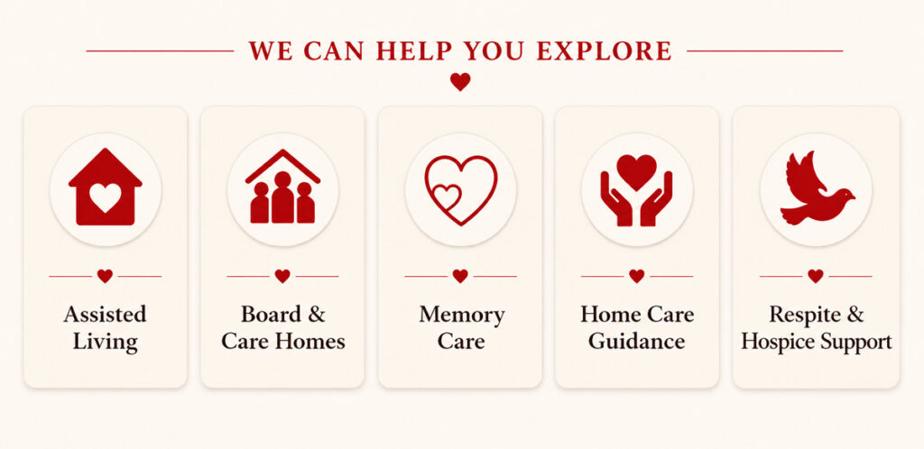 ACH Home Care Placement Services